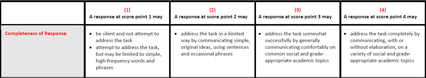 speaking rubric criteria