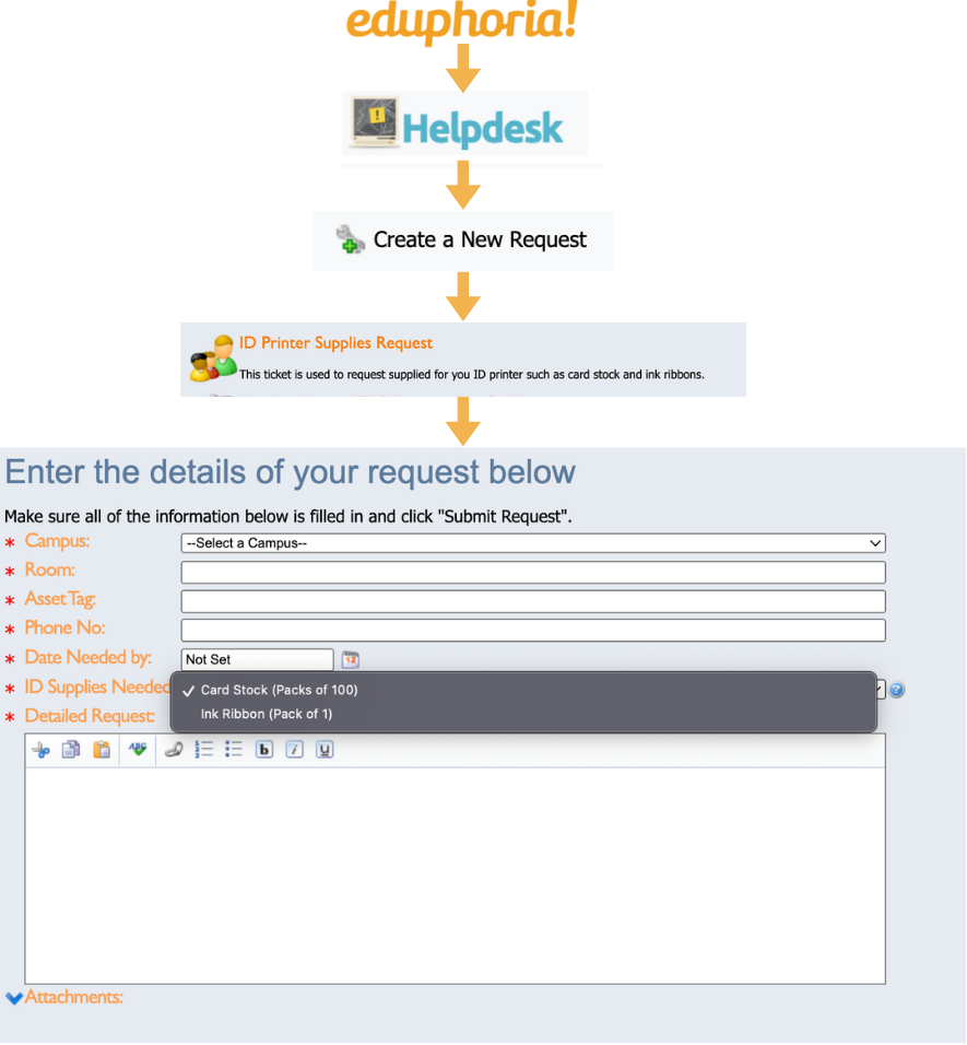 ID Supply Ordering Diagram 